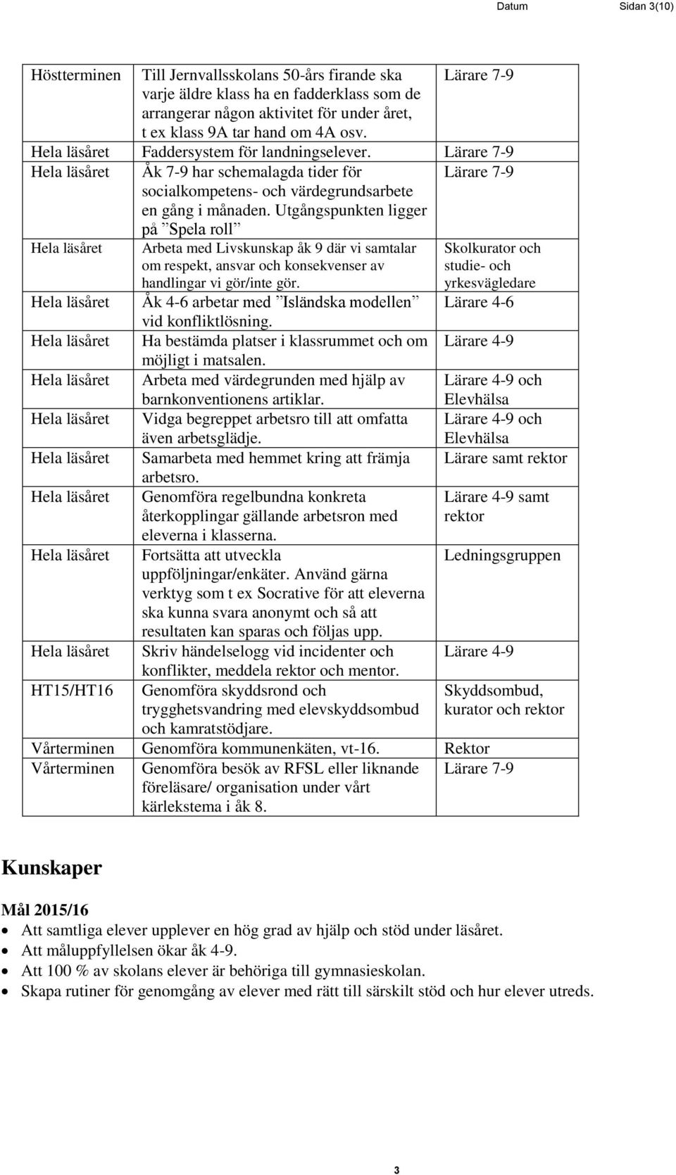 Utgångspunkten ligger på Spela roll Lärare 7-9 HT15/HT16 Arbeta med Livskunskap åk 9 där vi samtalar om respekt, ansvar och konsekvenser av handlingar vi gör/inte gör.