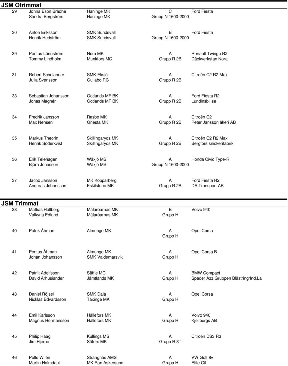 Sebastian Johansson Gotlands MF BK A Ford Fiesta R2 Jonas Magnér Gotlands MF BK Grupp R 2B Lundinsbil.