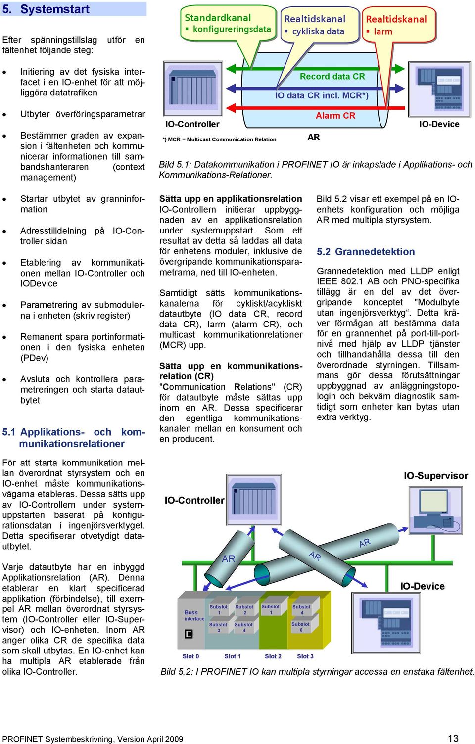 IO-Controller Record data CR IO data CR incl. MCR*) *) MCR = Multicast Communication Relation AR Alarm CR IO-Device Bild 5.