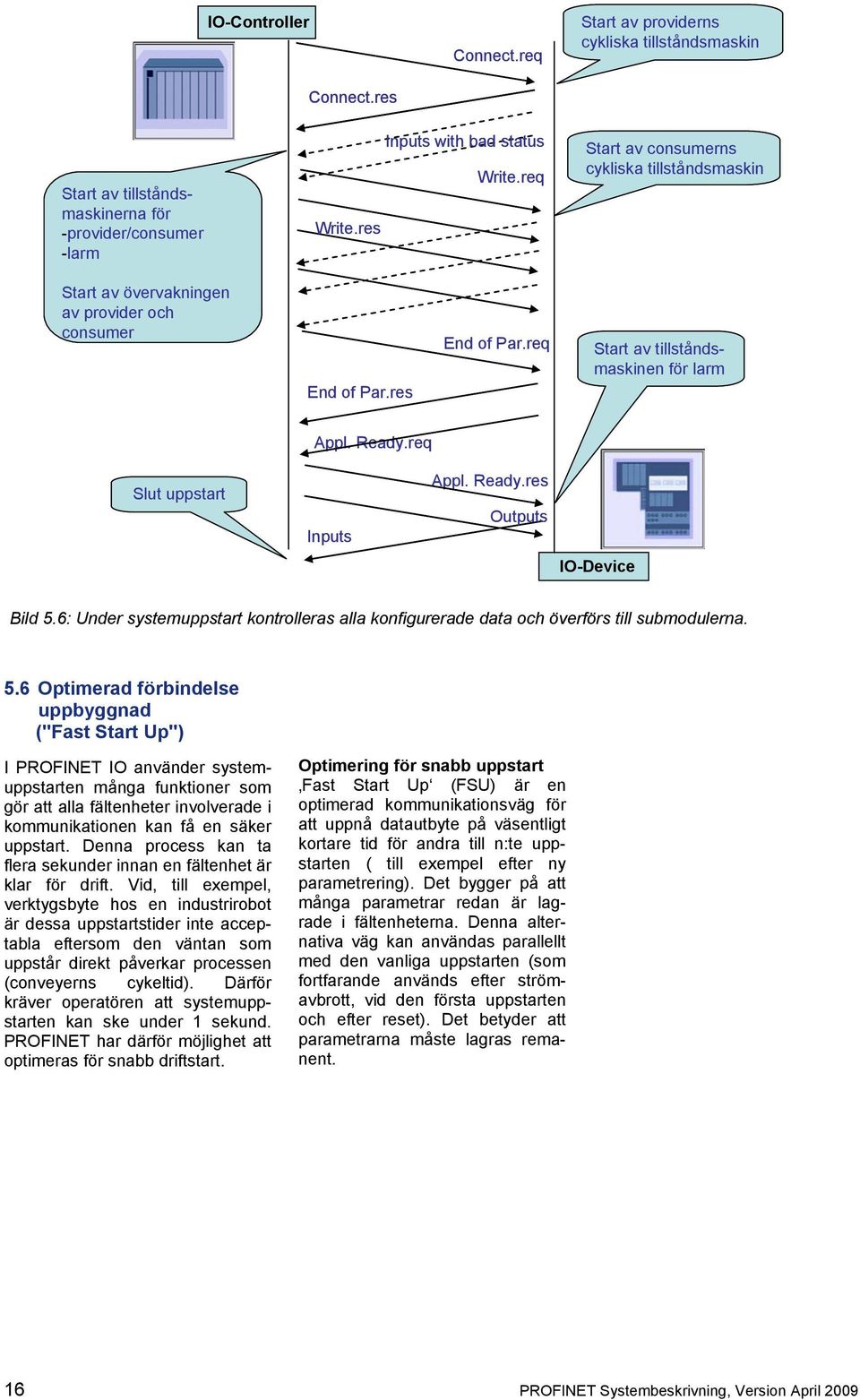 req Slut uppstart Inputs Appl. Ready.res Outputs IO-Device Bild 5.