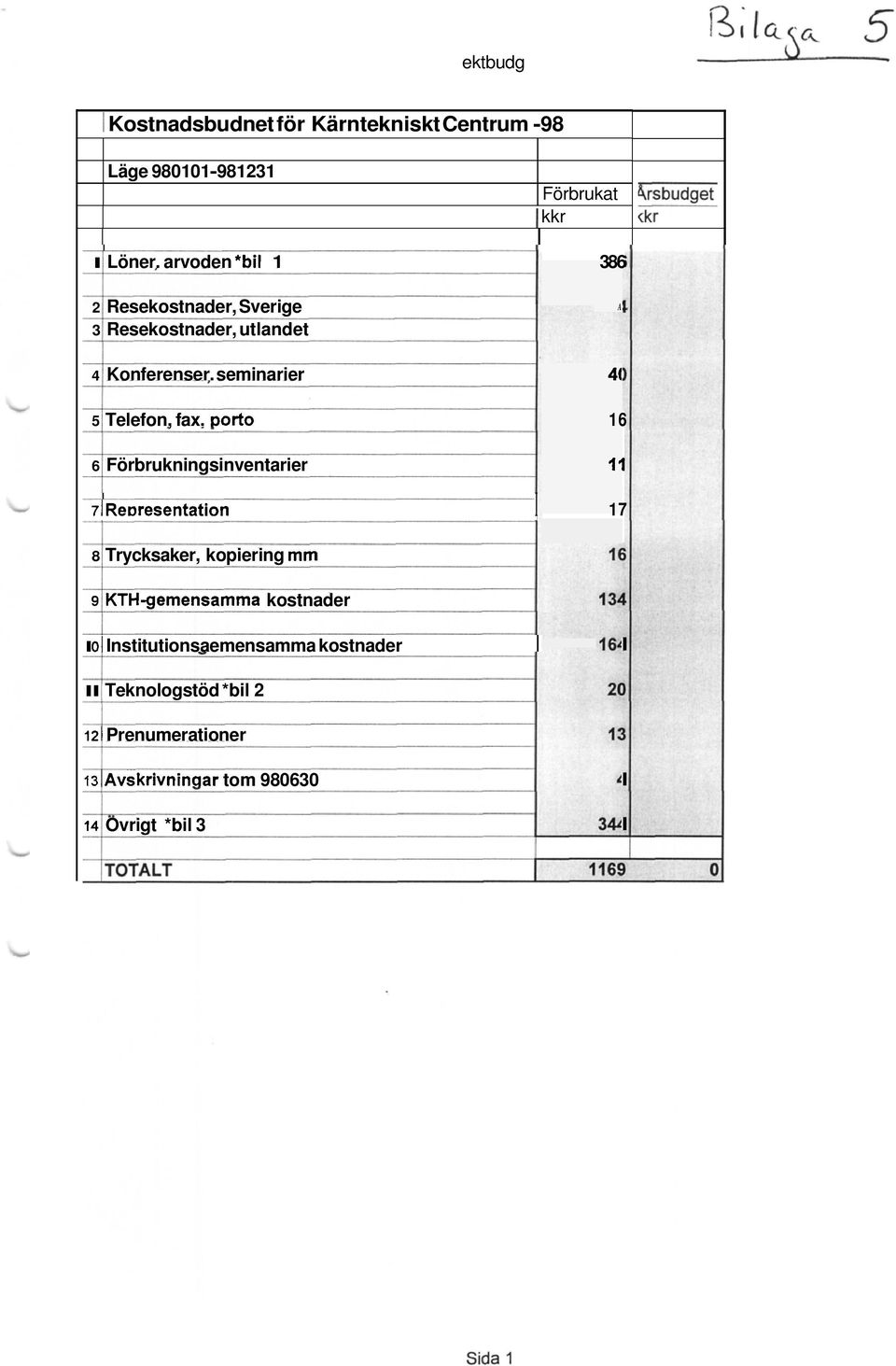 seminarier 4( 5 Telefon, fax.