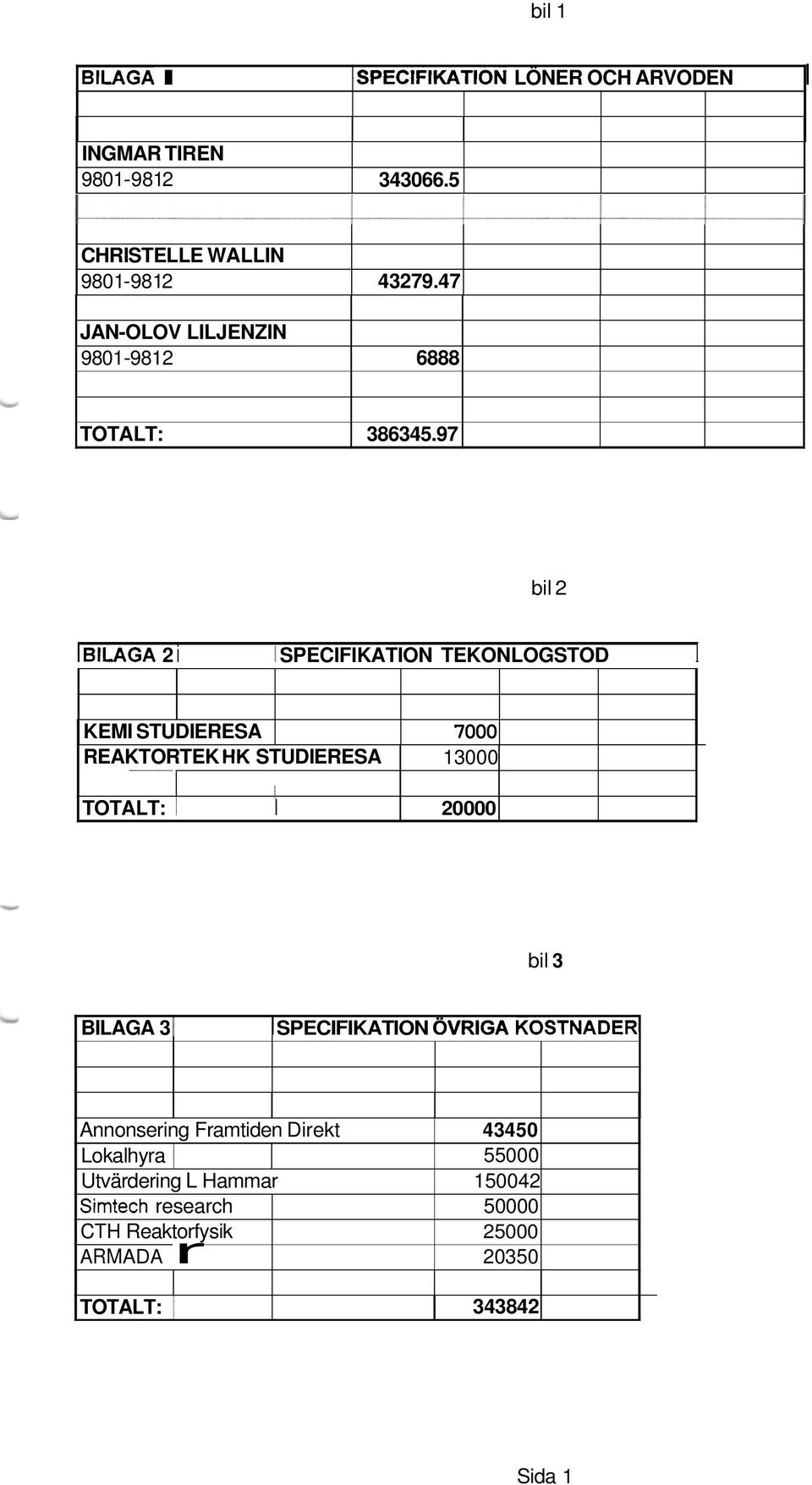 97 bil 2 BLAGA 2 i SPECFKATON TEKONLOGSTOD KEM STUDERESA 7000 REAKTORTEK HK STUDERESA ~. 13000 TOTALT:!