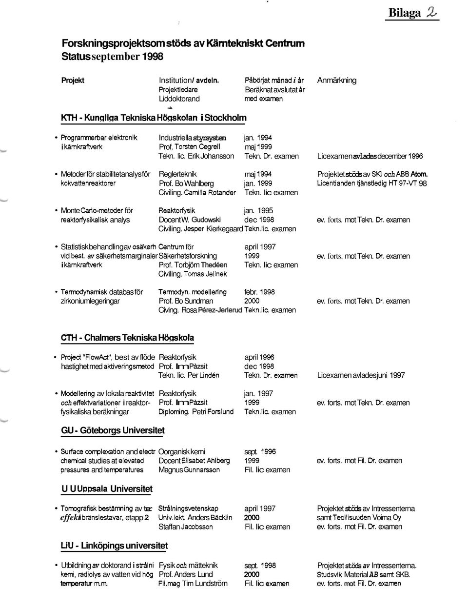 1994 i karnkraffverk Prof. Torsten Cegrell maj 1999 Tekn. lic. Erik Johansson Tekn. Dr.