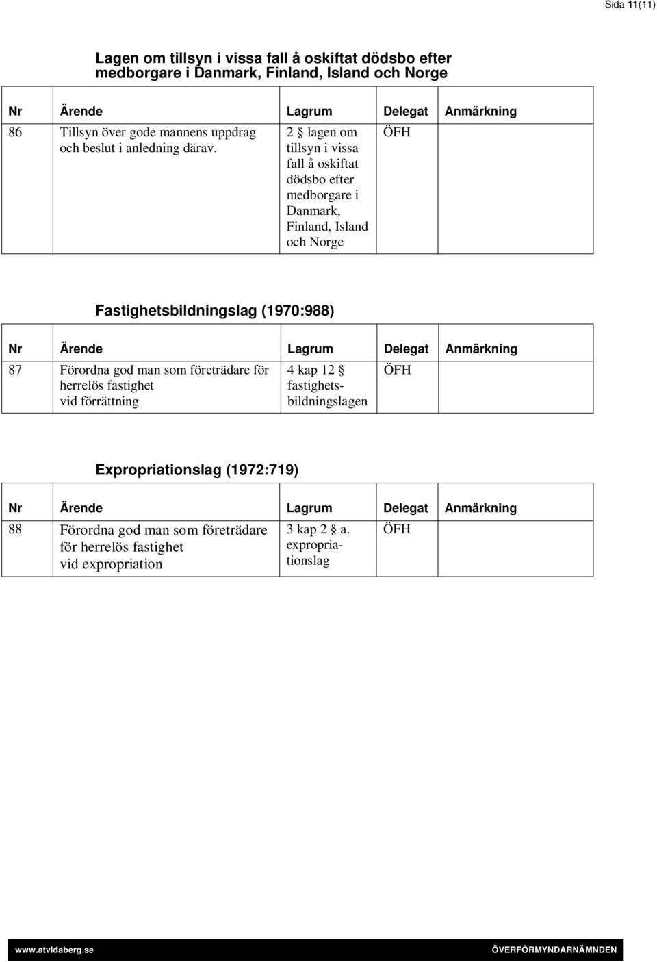 2 lagen om tillsyn i vissa fall å oskiftat dödsbo efter medborgare i Danmark, Finland, Island och Norge Fastighetsbildningslag (1970:988) 87