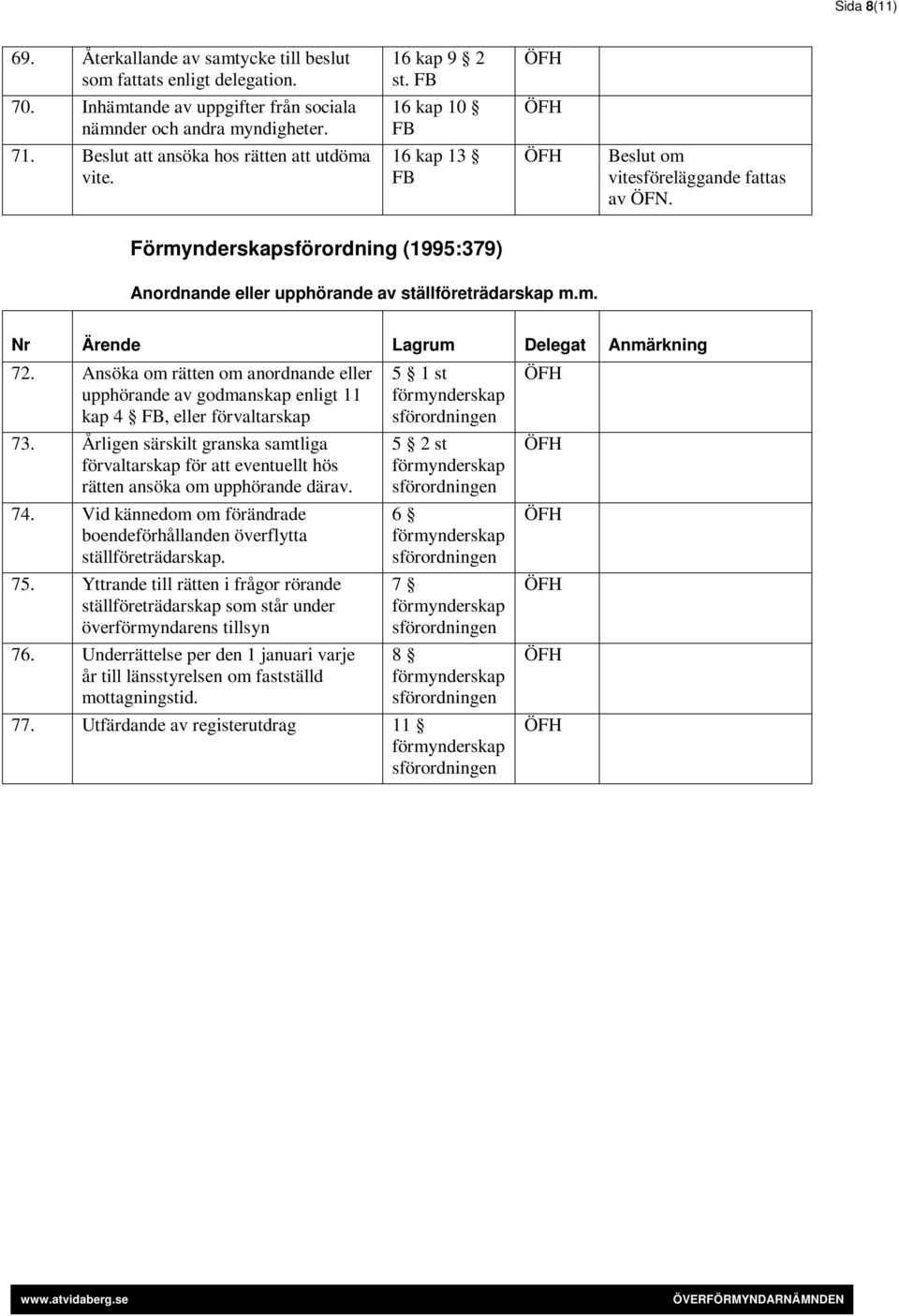 Ansöka om rätten om anordnande eller upphörande av godmanskap enligt 11 kap 4, eller förvaltarskap 73.