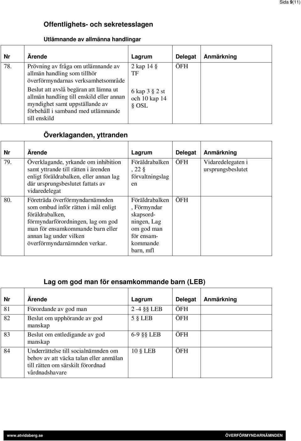 uppställande av förbehåll i samband med utlämnande till enskild 2 kap 14 TF 6 kap 3 2 st och 10 kap 14 OSL Överklaganden, yttranden 79.