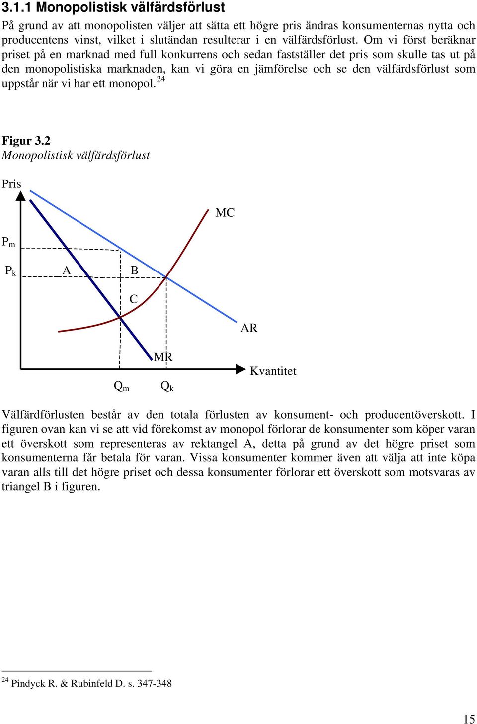 som uppstår när vi har ett monopol. 24 Figur 3.