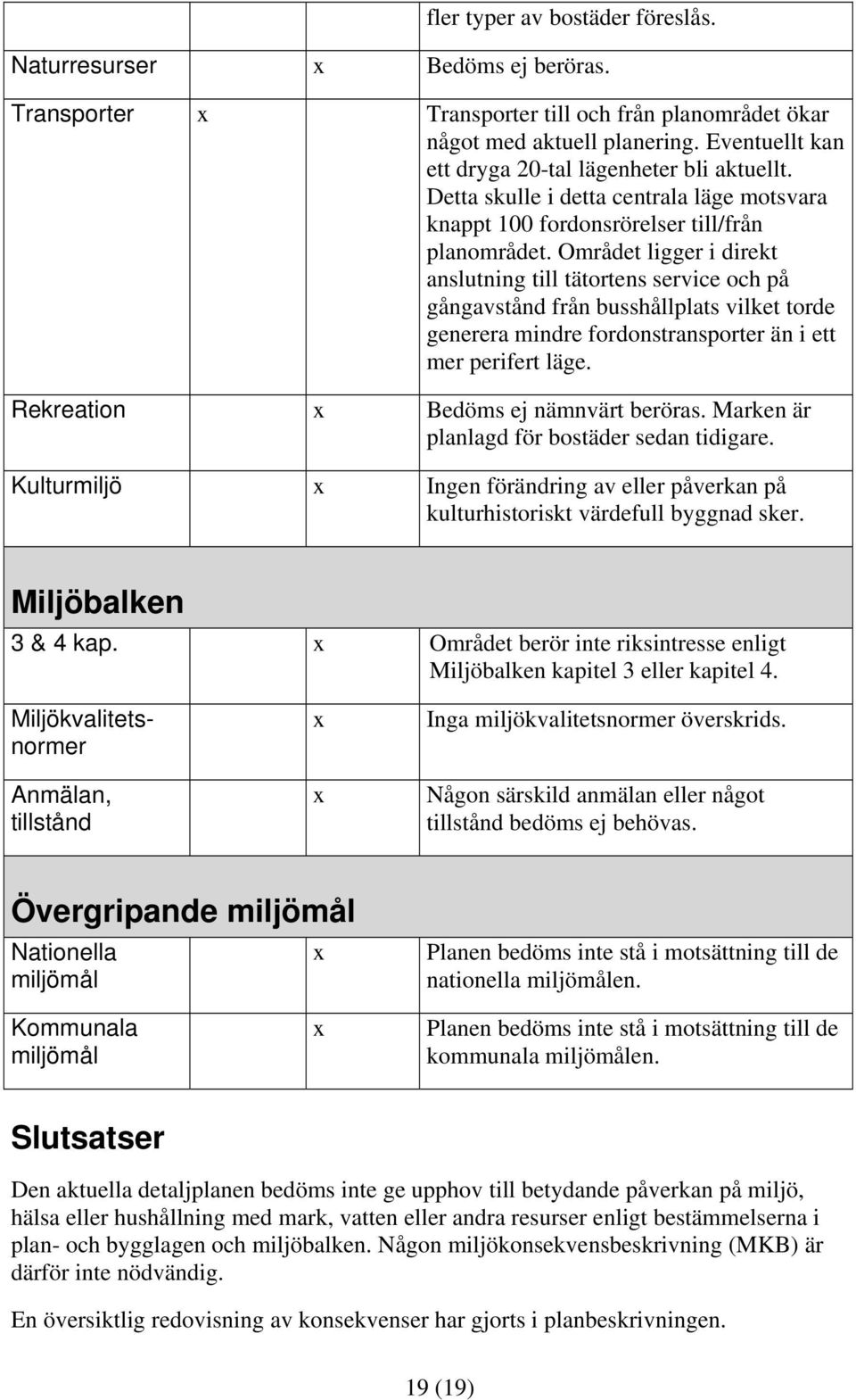 Området ligger i direkt anslutning till tätortens service och på gångavstånd från busshållplats vilket torde generera mindre fordonstransporter än i ett mer perifert läge.