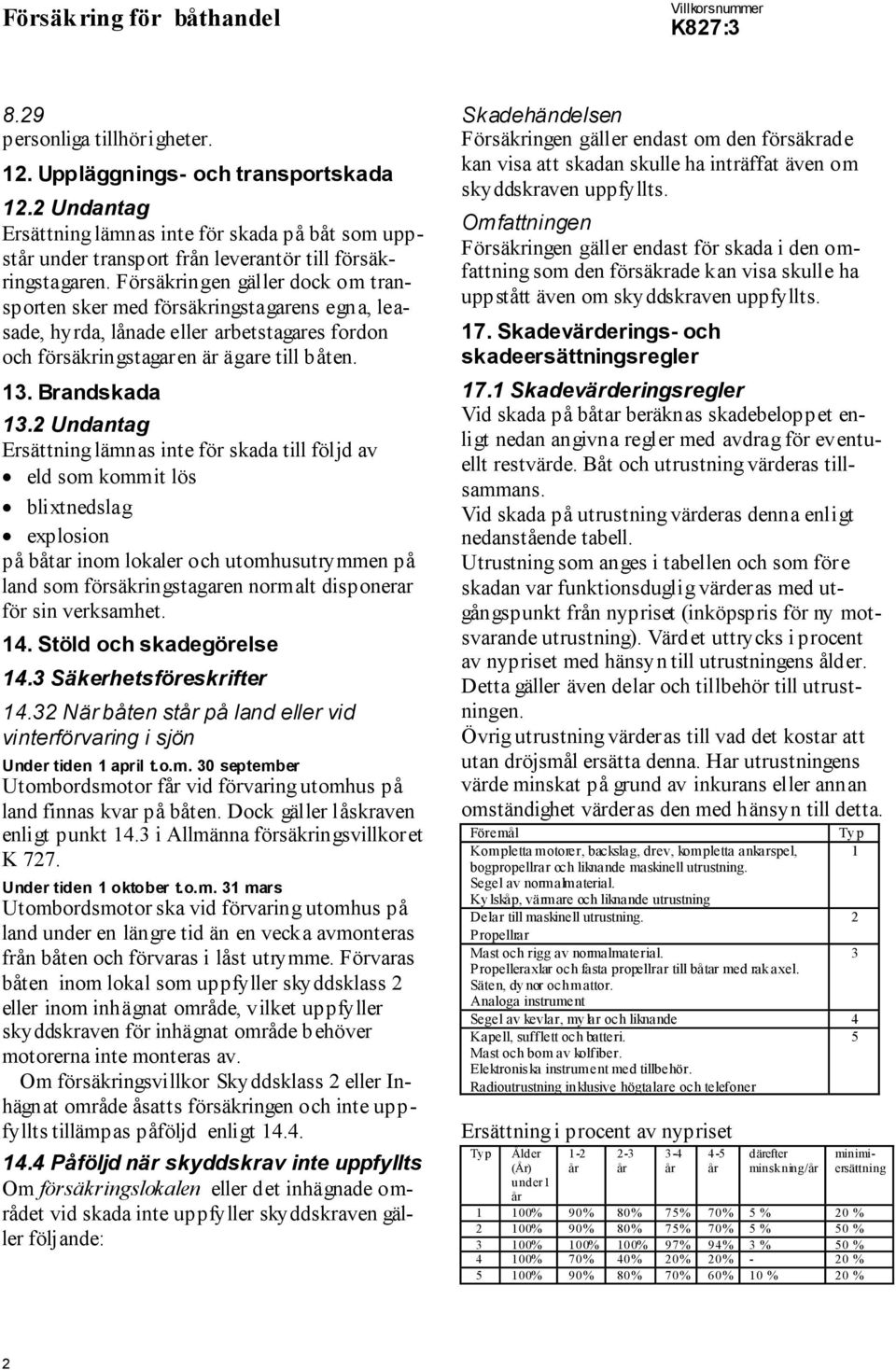 2 Undantag Ersättning lämnas inte för skada till följd av eld som kommit lös blixtnedslag explosion på båtar inom lokaler och utomhusutrymmen på land som försäkringstagaren normalt disponerar för sin