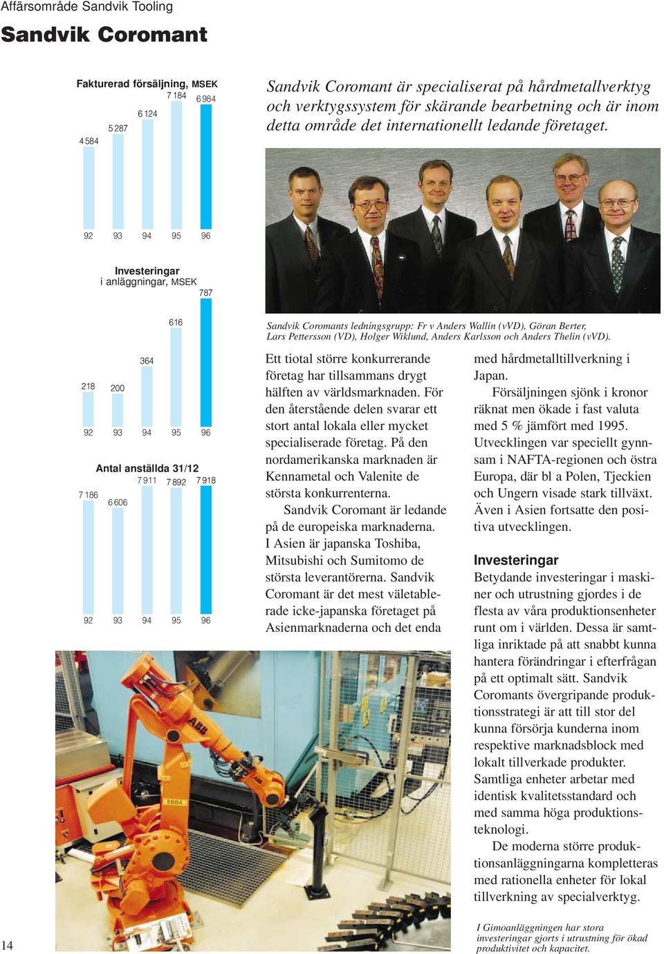 92 93 94 95 96 Investeringar i anläggningar, MSEK 787 616 364 218 200 92 93 94 95 96 Antal anställda 31/12 7 911 7 892 7 918 7 186 6 606 92 93 94 95 96 Sandvik Coromants ledningsgrupp: Fr v Anders