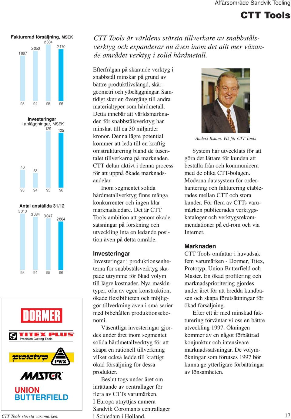 93 94 95 96 Investeringar i anläggningar, MSEK 129 125 40 33 93 94 95 96 Antal anställda 31/12 3 313 3 084 3 047 2 864 93 94 95 96 Precision Cutting Tools CTT Tools största varumärken.