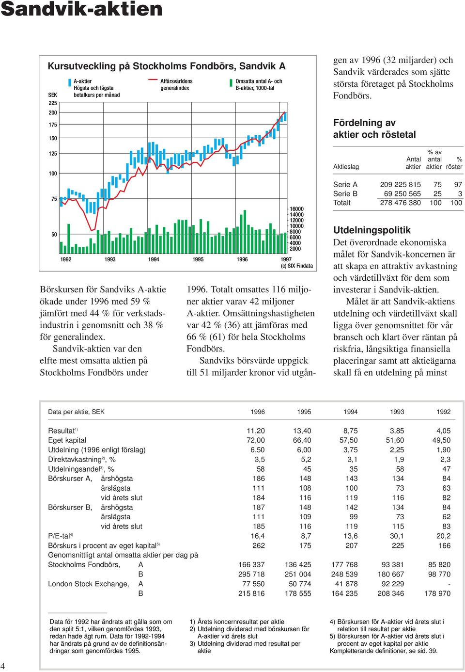 Sandvik-aktien var den elfte mest omsatta aktien på Stockholms Fondbörs under Affärsvärldens generalindex Omsatta antal A- och B-aktier, 1000-tal 16000 14000 12000 10000 8000 6000 4000 2000 1992 1993