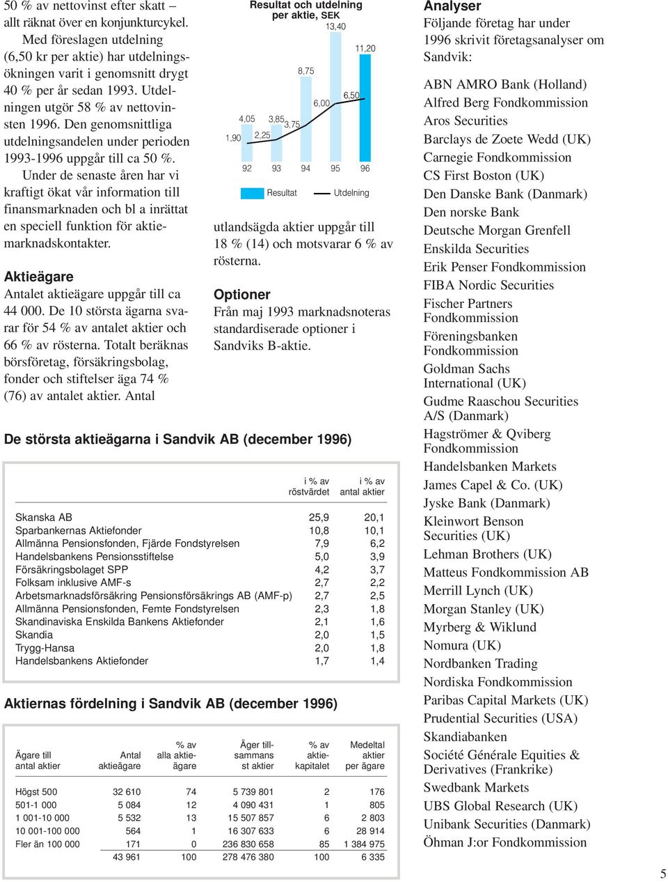 Under de senaste åren har vi kraftigt ökat vår information till finansmarknaden och bl a inrättat en speciell funktion för aktiemarknadskontakter. Aktieägare Antalet aktieägare uppgår till ca 44 000.