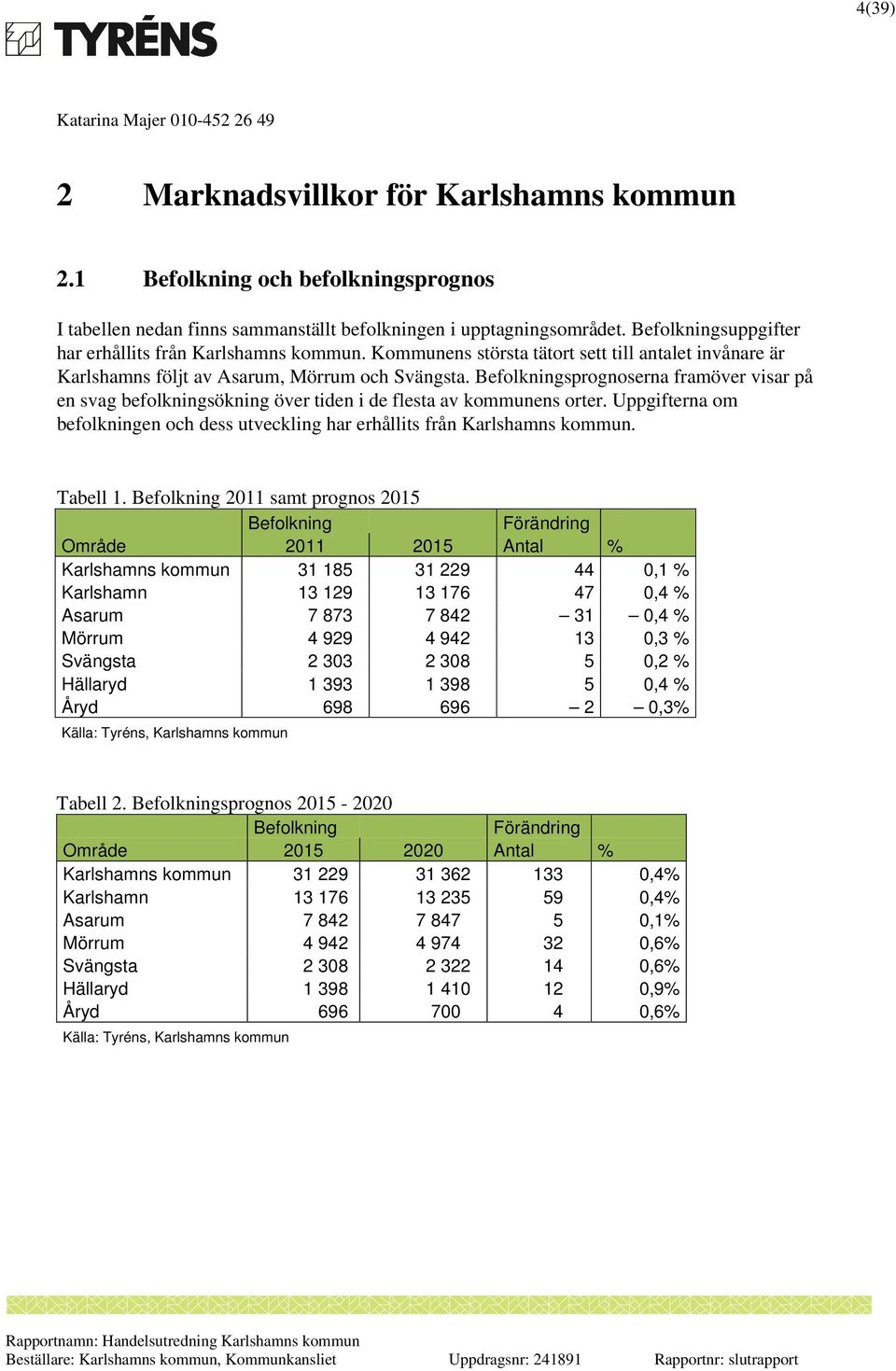 Befolkningsprognoserna framöver visar på en svag befolkningsökning över tiden i de flesta av kommunens orter. Uppgifterna om befolkningen och dess utveckling har erhållits från Karlshamns kommun.