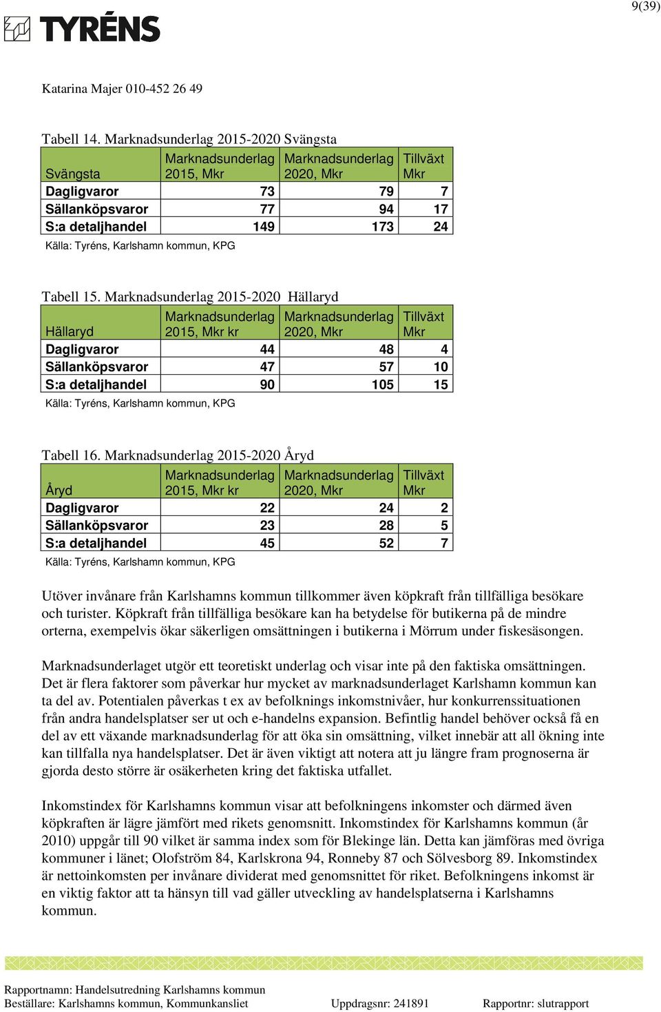 Karlshamn kommun, KPG Tabell 15.