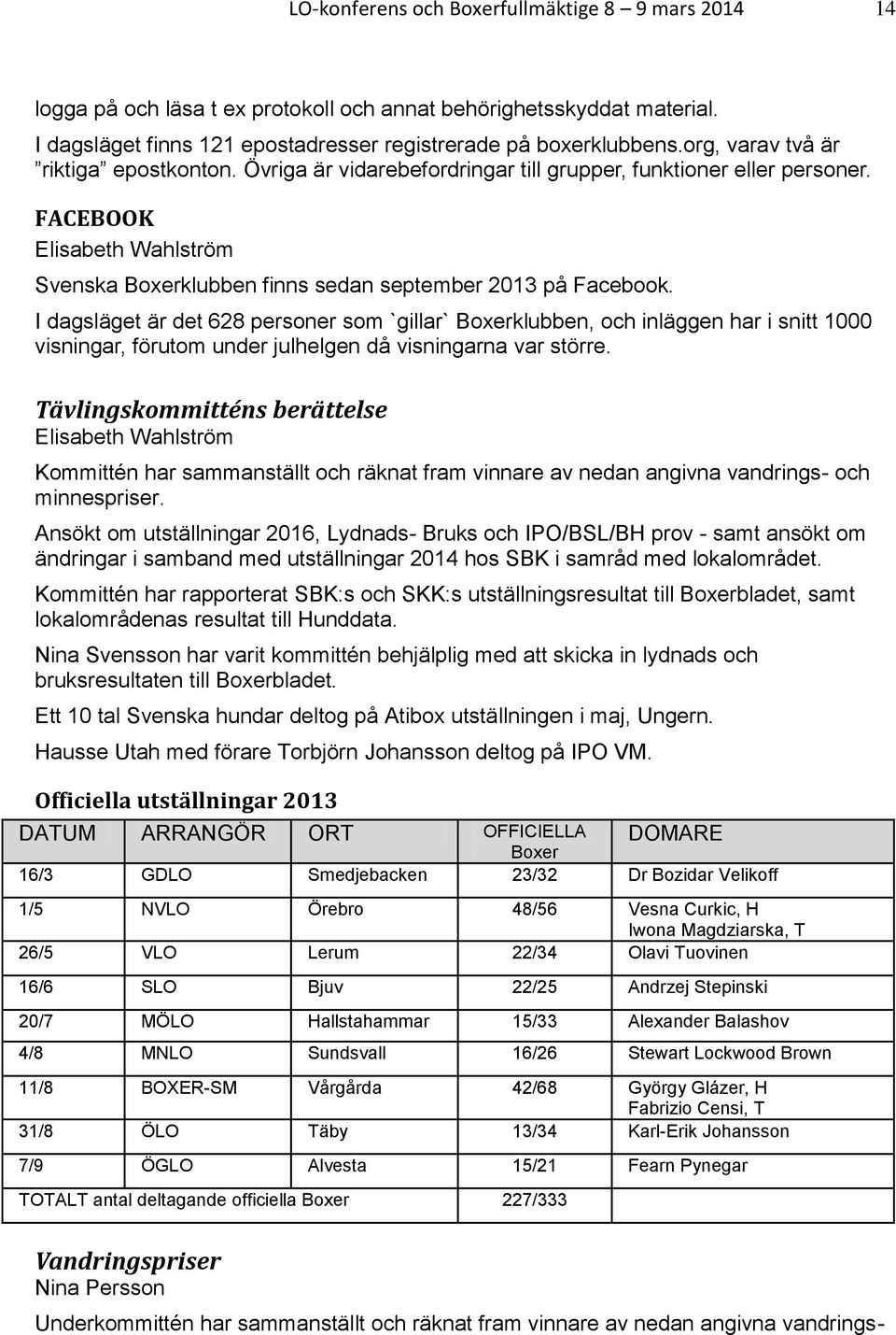 I dagsläget är det 628 personer som `gillar` Boxerklubben, och inläggen har i snitt 1000 visningar, förutom under julhelgen då visningarna var större.