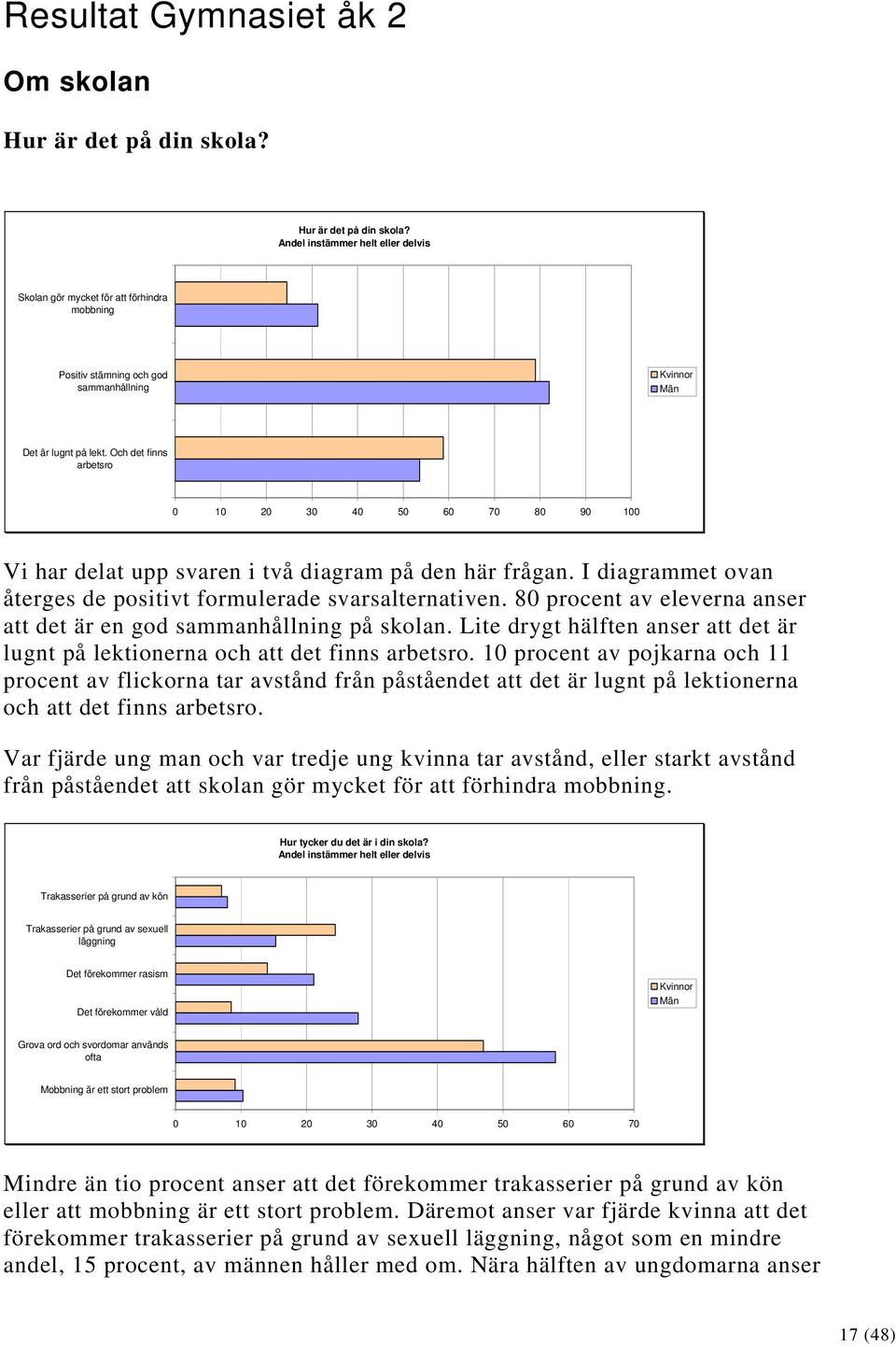 Och det finns arbetsro Vi har delat upp svaren i två diagram på den här frågan. I diagrammet ovan återges de positivt formulerade svarsalternativen.