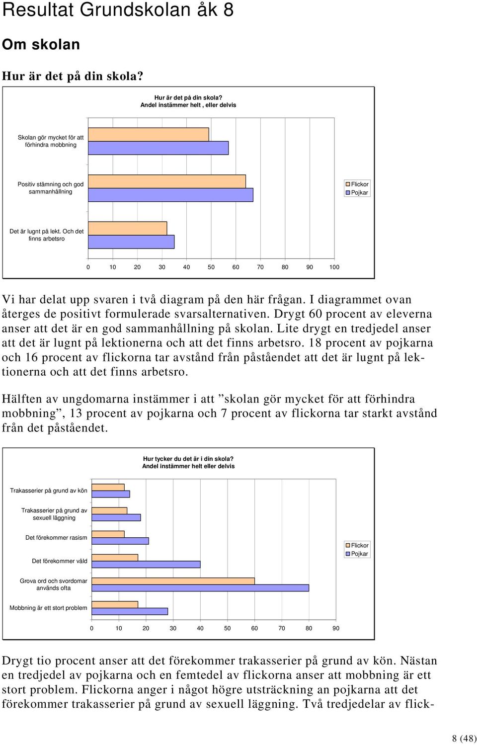 Och det finns arbetsro Vi har delat upp svaren i två diagram på den här frågan. I diagrammet ovan återges de positivt formulerade svarsalternativen.