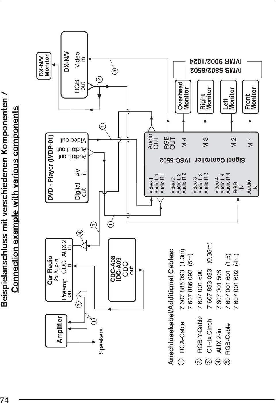 Anschlusskabel/Additional Cables: 1 RCA-Cable 7 607 885 093 (1,3m) 7 607 886 093 (5m) 2 RGB-Y-Cable 7 607 001 600 3 C1-4x Cinch 7 607 893 093 (0,35m) 4 AUX 2-in 7 607 001 508 5 RGB-Cable 7 607 001