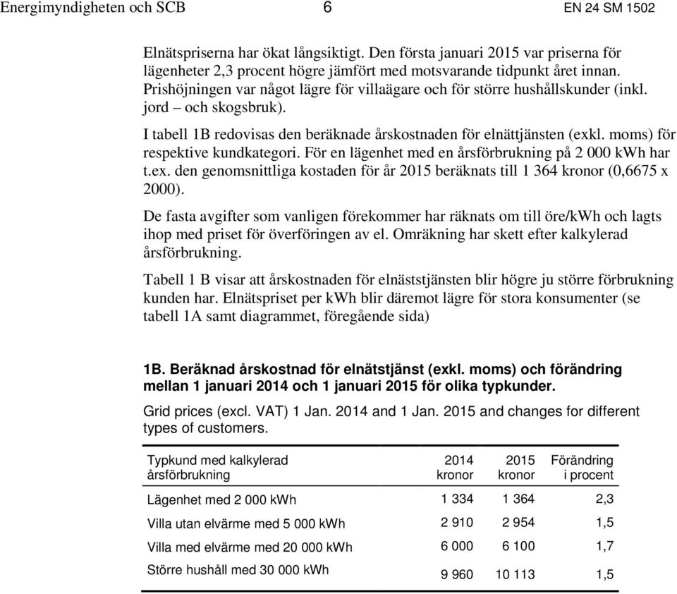 moms) för respektive kundkategori. För en lägenhet med en årsförbrukning på 2 000 kwh har t.ex. den genomsnittliga kostaden för år 2015 beräknats till 1 364 kronor (0,6675 x 2000).