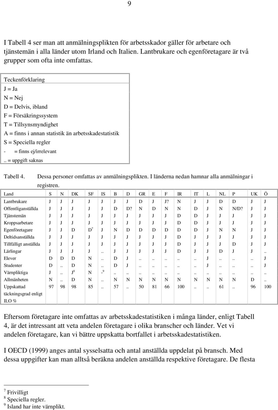 Teckenförklaring = a N = Nej D = Delvis, ibland F = Försäkringssystem T = Tillsynsmyndighet A = finns i annan statistik än arbetsskadestatistik S = Speciella regler - = finns ej/irrelevant.