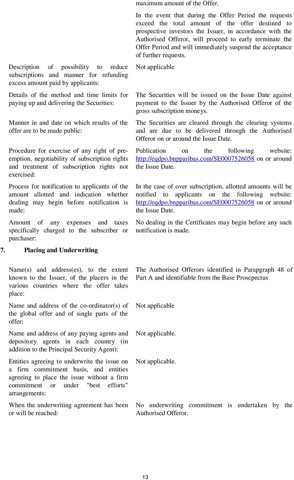 exercised: Process for notification to applicants of the amount allotted and indication whether dealing may begin before notification is made: Amount of any expenses and taxes specifically charged to