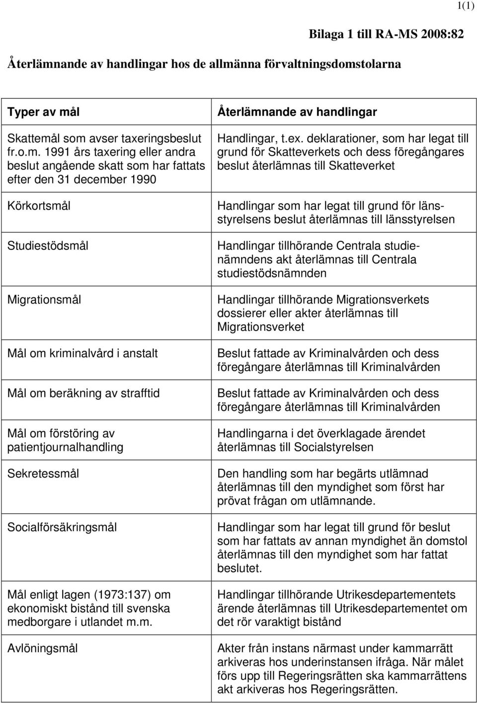 nna förvaltningsdoms