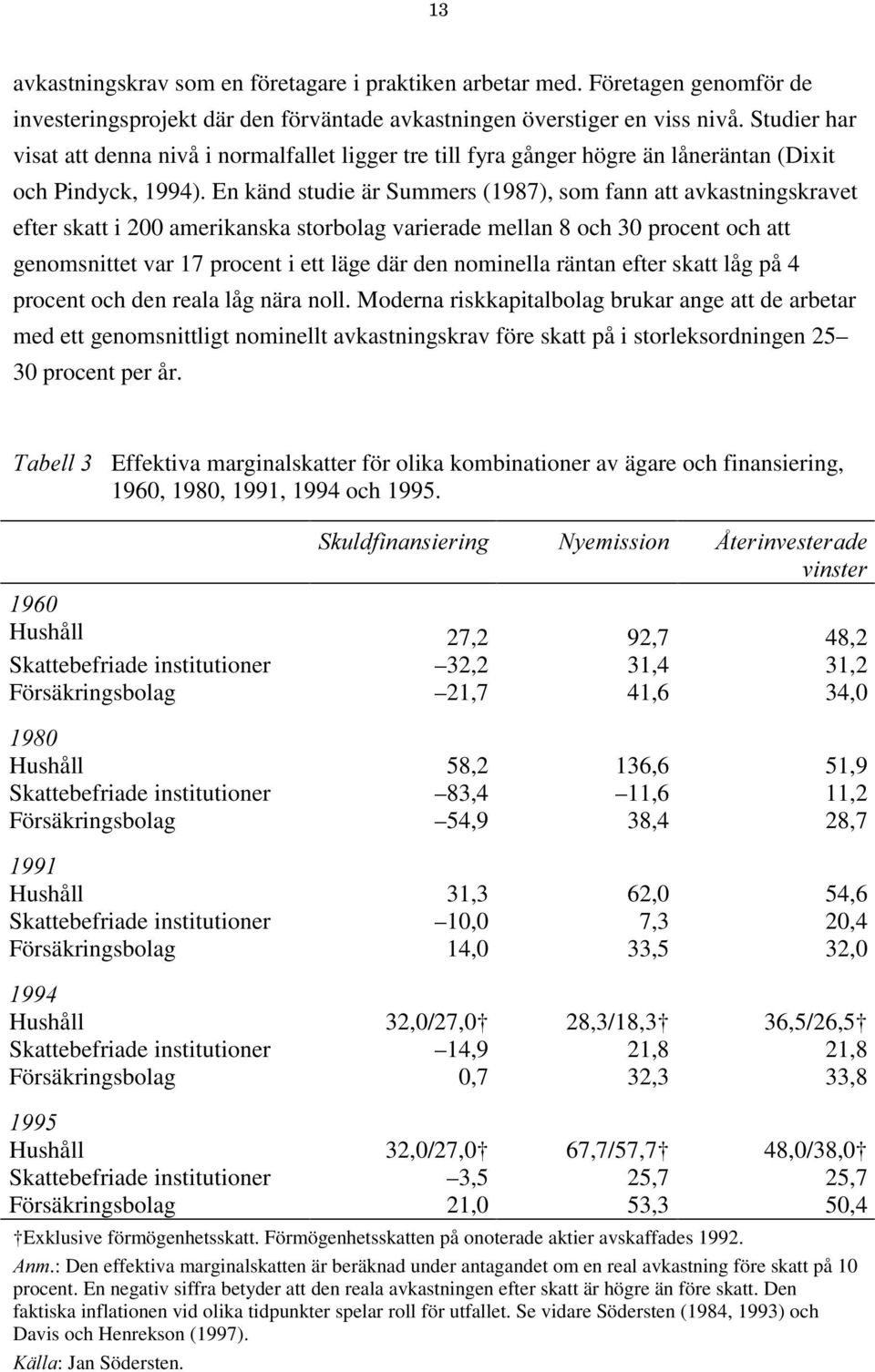 En känd studie är Summers (1987), som fann att avkastningskravet efter skatt i 200 amerikanska storbolag varierade mellan 8 och 30 procent och att genomsnittet var 17 procent i ett läge där den