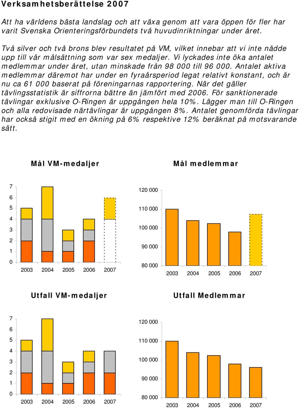 Vi lyckades inte öka antalet medlemmar under året, utan minskade från 98 000 till 96 000.