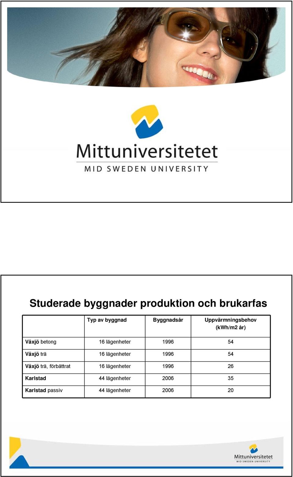 1996 54 Växjö trä 16 lägenheter 1996 54 Växjö trä, förbättrat 16