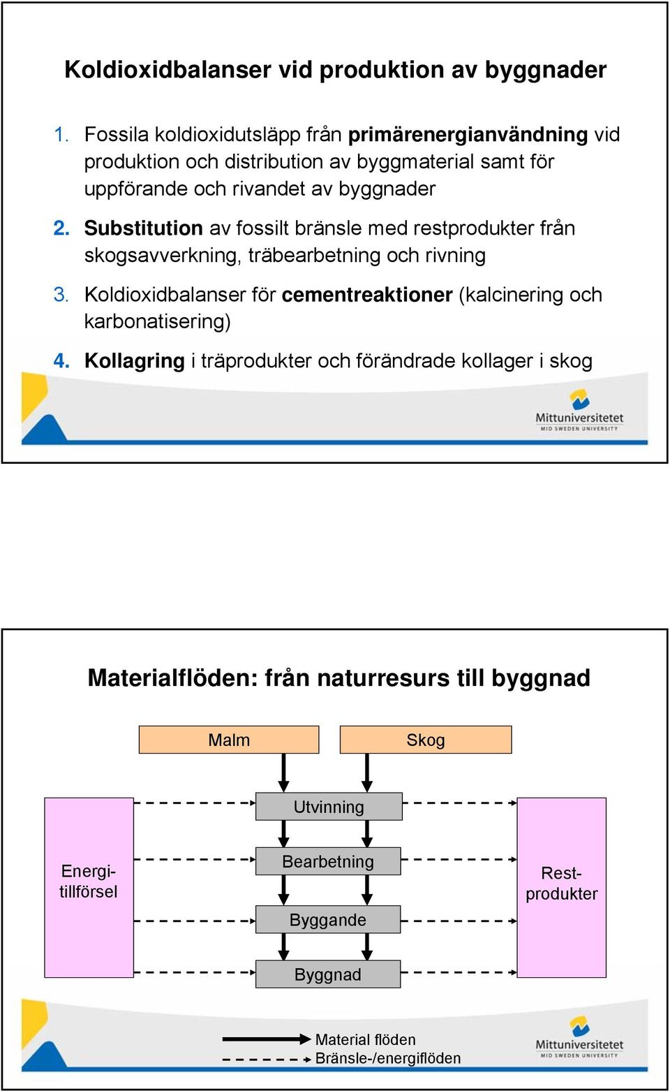 Substitution av fossilt bränsle med restprodukter från skogsavverkning, träbearbetning och rivning 3.