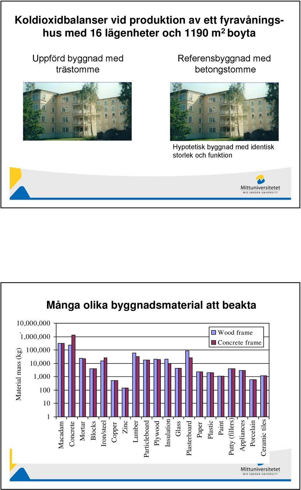 beakta 1,, Material mass (kg).