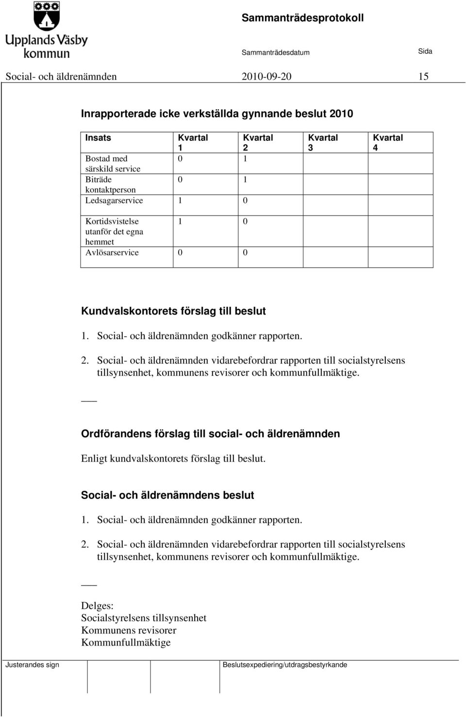 Social- och äldrenämnden vidarebefordrar rapporten till socialstyrelsens tillsynsenhet, kommunens revisorer och kommunfullmäktige.