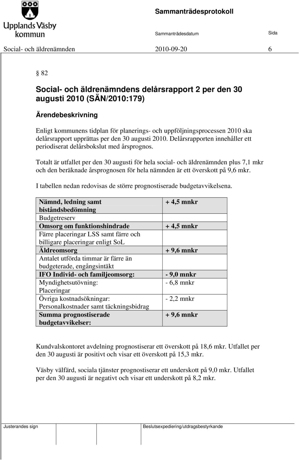 Totalt är utfallet per den 30 augusti för hela social- och äldrenämnden plus 7,1 mkr och den beräknade årsprognosen för hela nämnden är ett överskott på 9,6 mkr.