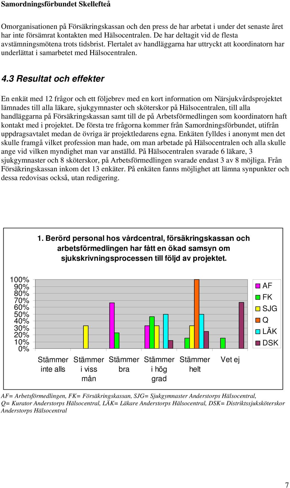 3 Resultat och effekter En enkät med 12 frågor och ett följebrev med en kort information om Närsjukvårdsprojektet lämnades till alla läkare, sjukgymnaster och sköterskor på Hälsocentralen, till alla