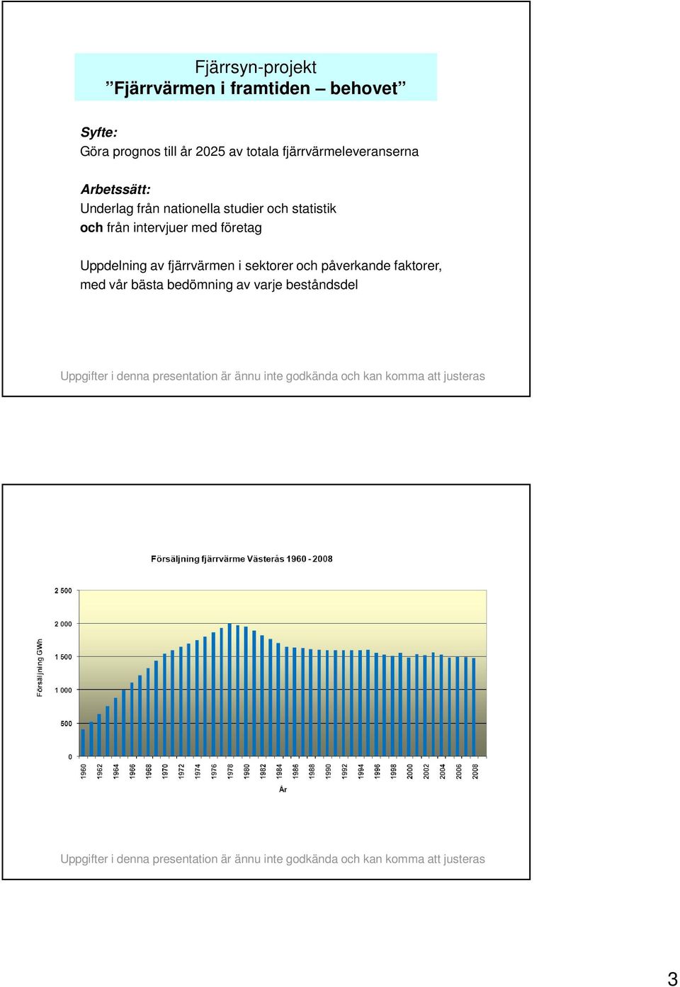 studier och statistik och från intervjuer med företag Uppdelning av