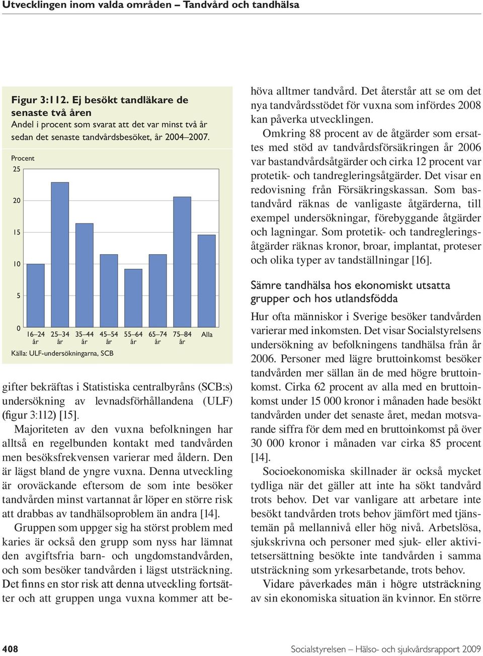 levnadsförhållandena (ULF) (figur 3:112) [15]. Majoriteten av den vuxna befolkningen har alltså en regelbunden kontakt med tandvården men besöksfrekvensen varierar med åldern.