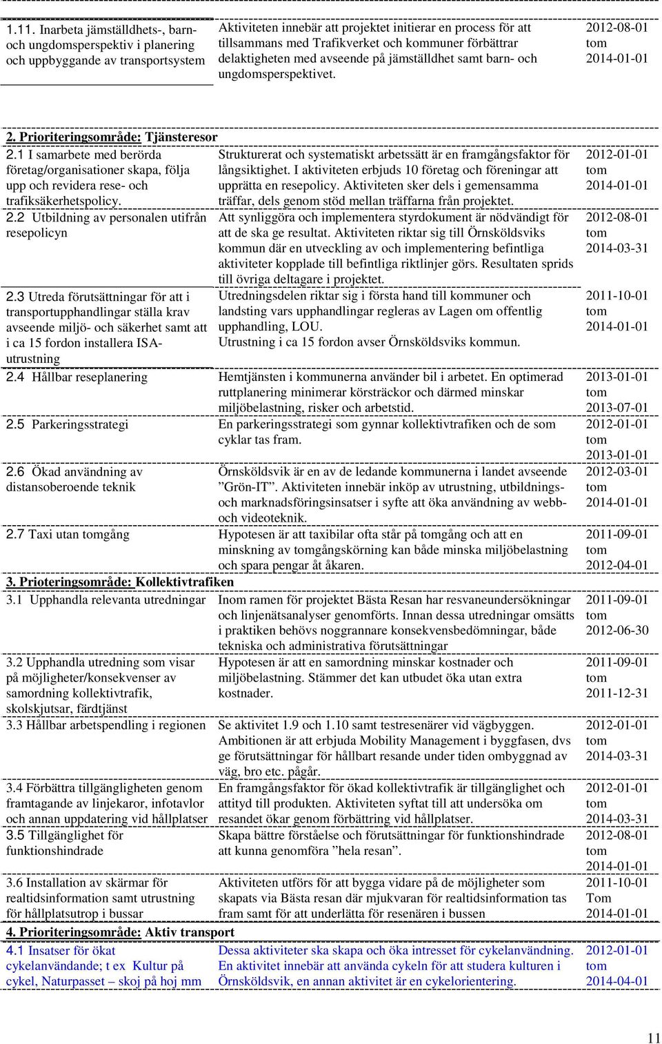 1 I samarbete med berörda företag/organisationer skapa, följa upp och revidera rese- och trafiksäkerhetspolicy. 2.2 Utbildning av personalen utifrån resepolicyn 2.