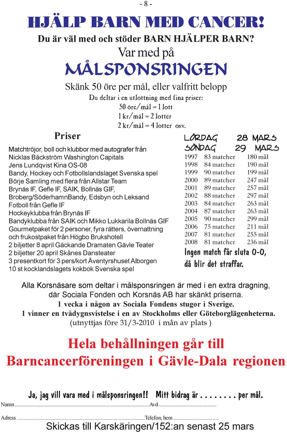 Priser Matchtröjor, boll och klubbor med autografer från Nicklas Bäckström Washington Capitals Jens Lundqvist Kina OS-08 Bandy, Hockey och Fotbollslandslaget Svenska spel Börje Samling med flera från