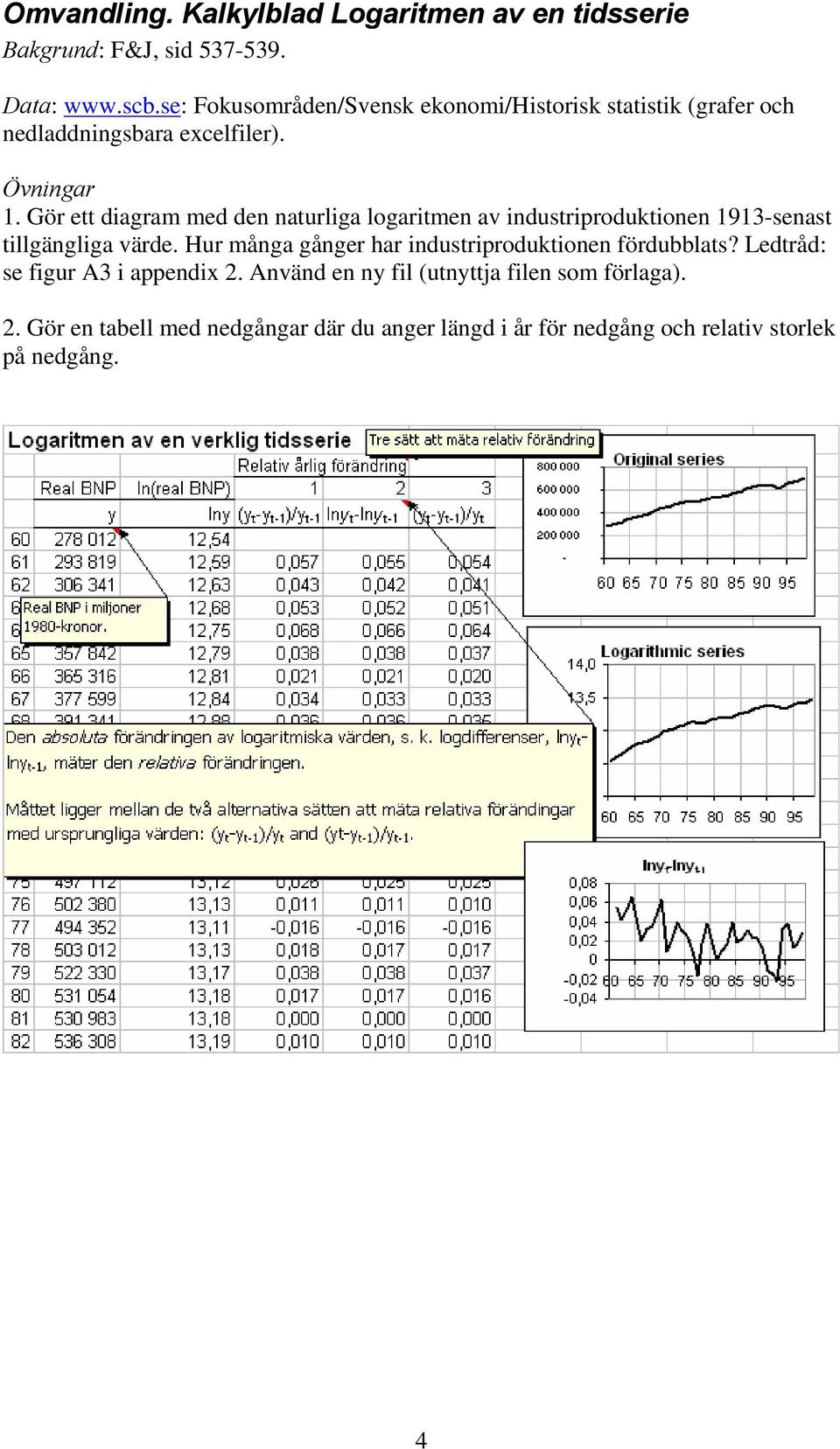 Gör ett diagram med den naturliga logaritmen av industriproduktionen 1913-senast tillgängliga värde.