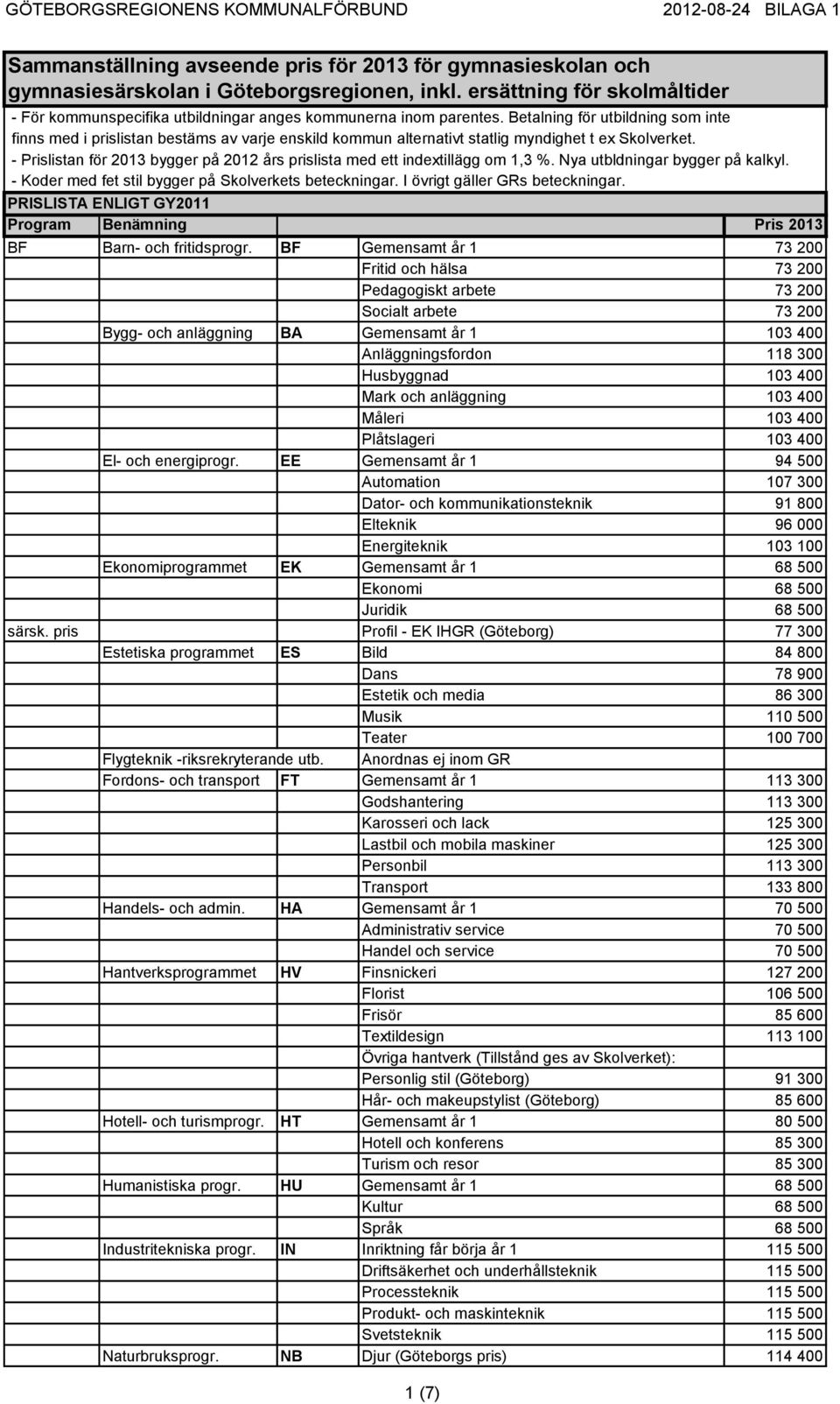 - Prislistan för 2013 bygger på 2012 års prislista med ett indextillägg om 1,3 %. Nya utbldningar bygger på kalkyl. - Koder med fet stil bygger på Skolverkets beteckningar.