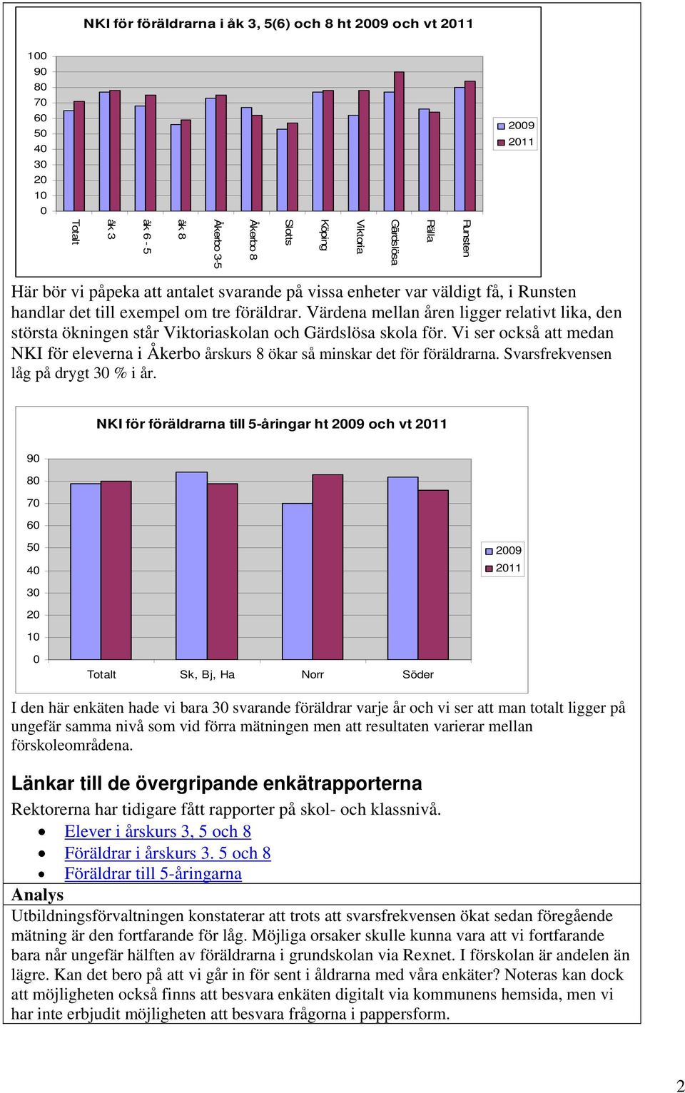 Värdena mellan åren ligger relativt lika, den största ökningen står Viktoriaskolan och Gärdslösa skola för.