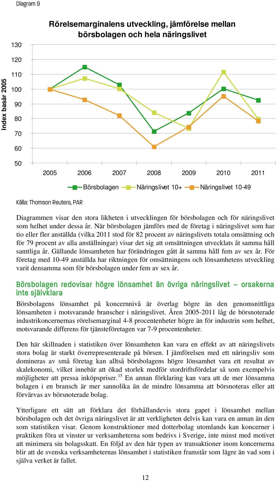 När börsbolagen jämförs med de företag i näringslivet som har tio eller fler anställda (vilka 2011 stod för 82 procent av näringslivets totala omsättning och för 79 procent av alla anställningar)