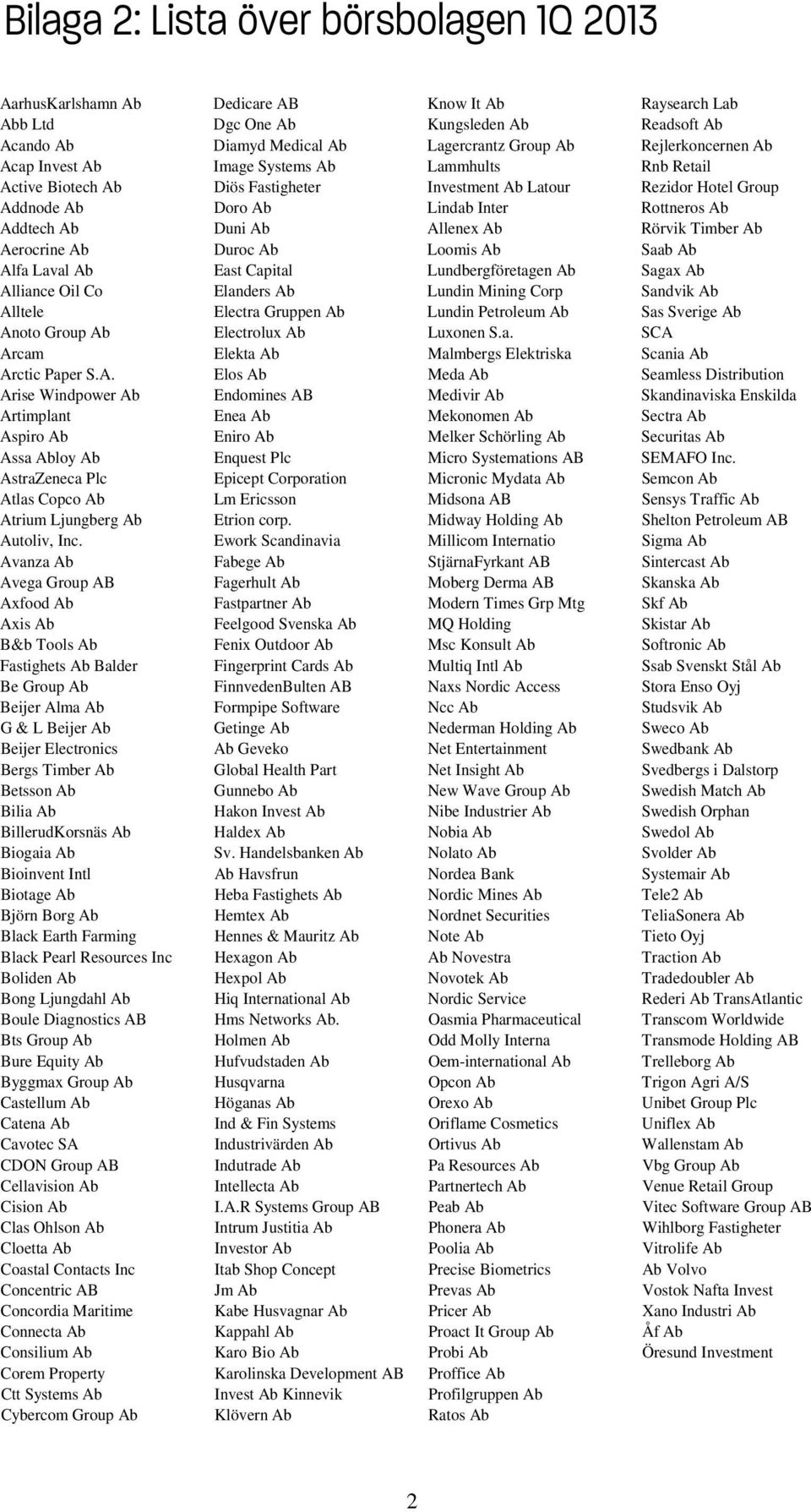 Addtech Ab Duni Ab Allenex Ab Rörvik Timber Ab Aerocrine Ab Duroc Ab Loomis Ab Saab Ab Alfa Laval Ab East Capital Lundbergföretagen Ab Sagax Ab Alliance Oil Co Elanders Ab Lundin Mining Corp Sandvik