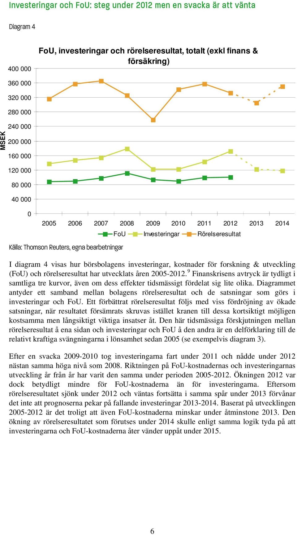 investeringar, kostnader för forskning & utveckling (FoU) och rörelseresultat har utvecklats åren 2005-2012.