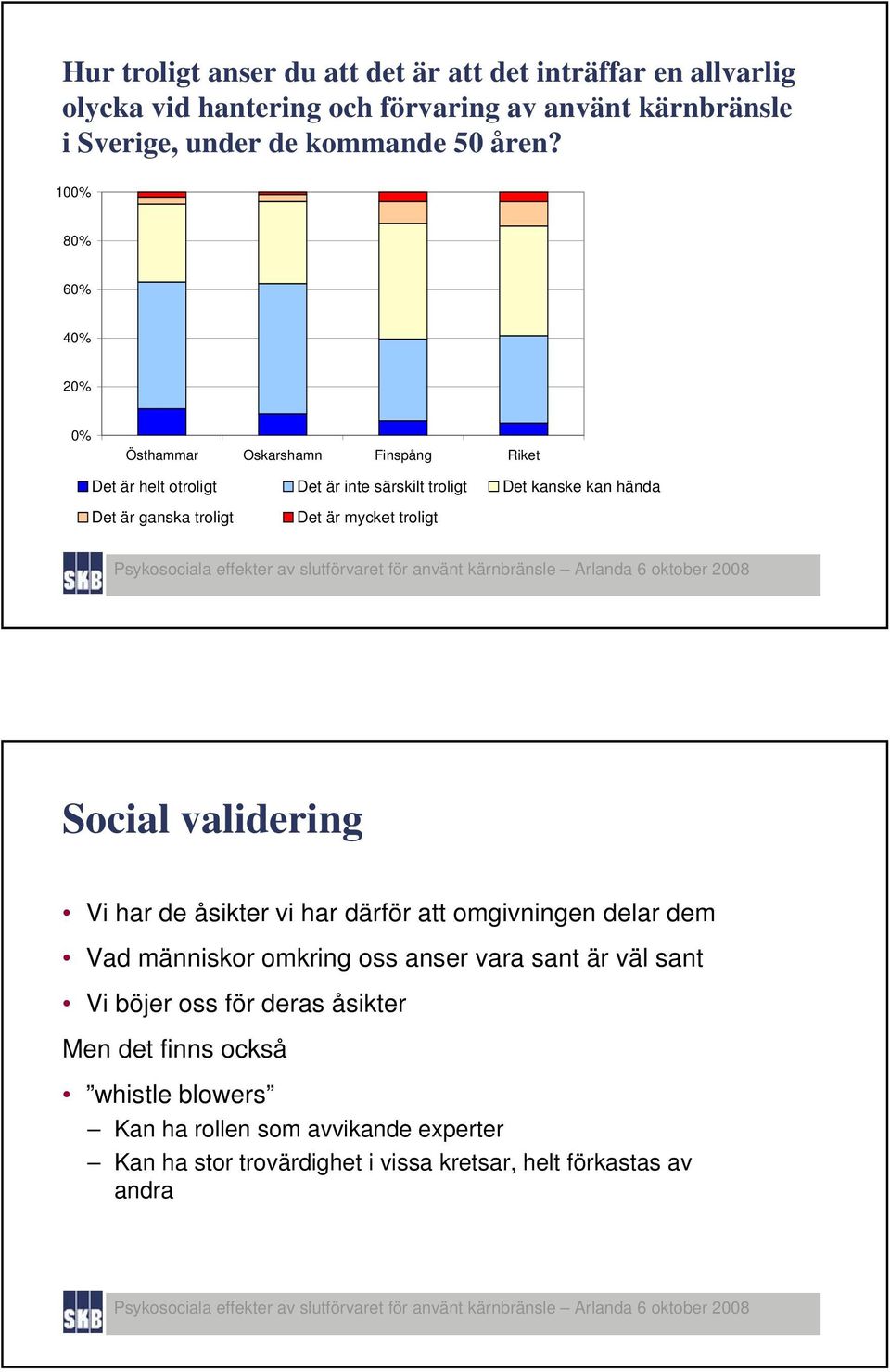 är mycket troligt Social validering Vi har de åsikter vi har därför att omgivningen delar dem Vad människor omkring oss anser vara sant är väl sant Vi böjer