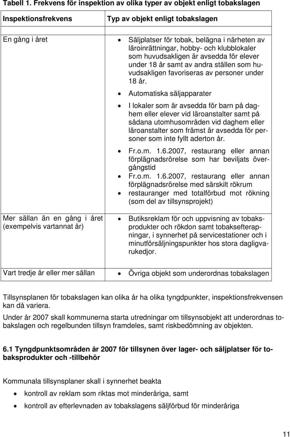 hobby- och klubblokaler som huvudsakligen är avsedda för elever under 18 år samt av andra ställen som huvudsakligen favoriseras av personer under 18 år.