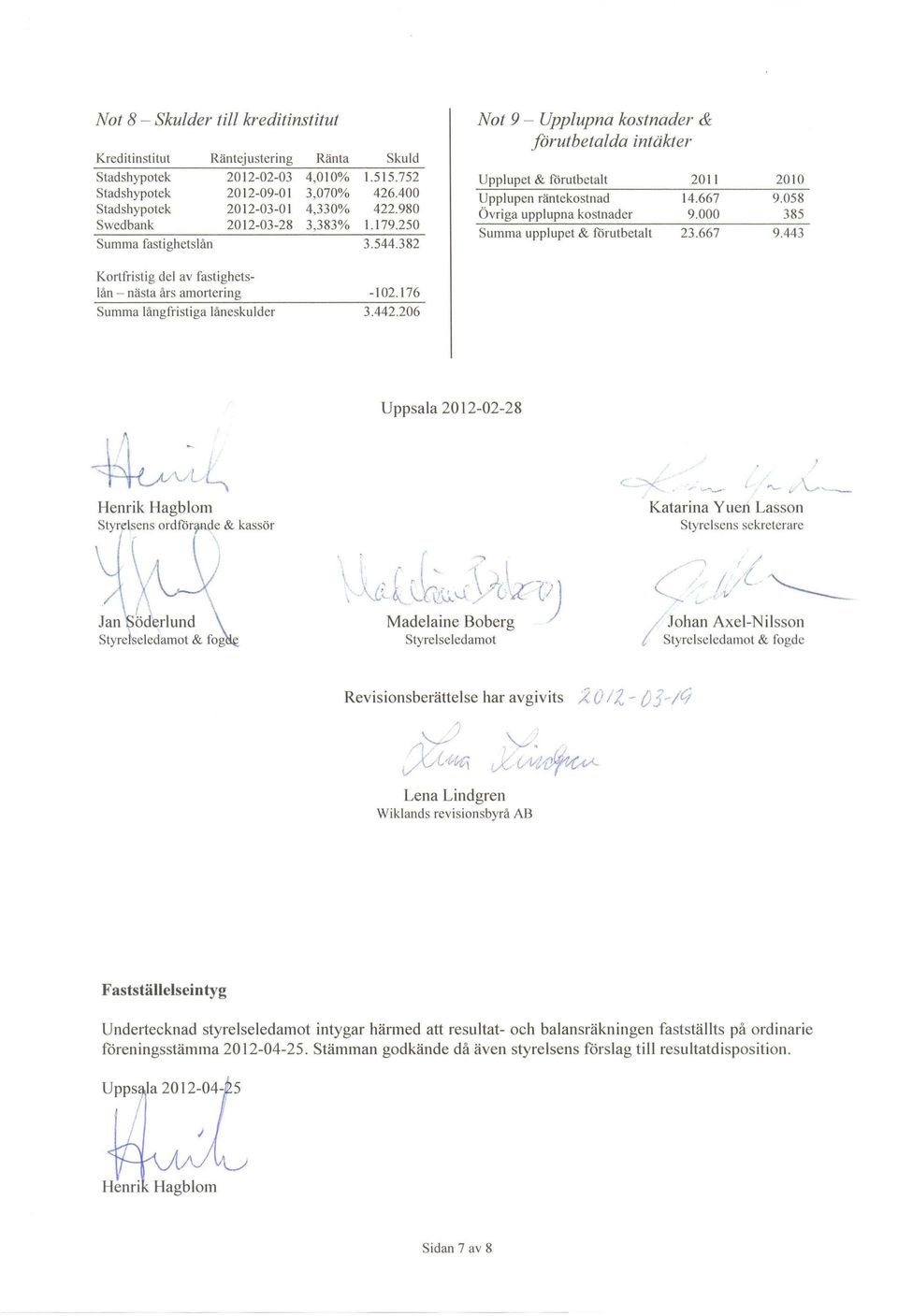 206 Nt 9 - Upplupna kstnader & förutbetalda intäkter Upplupet & förutbetalt Upplupen räntekstnad Övriga upplupna kstnader 2011 14.667 9.