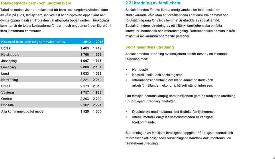 Kostnad barn- och ungdomsvård, kr/inv 2012 2013 Borås 1 406 1 419 Helsingborg 1 768 1 696 Jönköping 1 697 1 915 Linköping 2 008 2 101 Lund 1 033 1 098 Norrköping 2 221 2 242 Umeå 2 173 2 316 Västerås