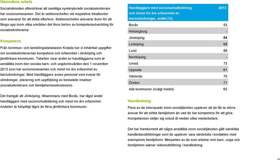 Kompetens Från kommun- och landstingsdatabasen Kolada har vi inhämtat uppgifter om socialsekreterarnas kompetens och erfarenhet i Jönköping och jämförbara kommuner.